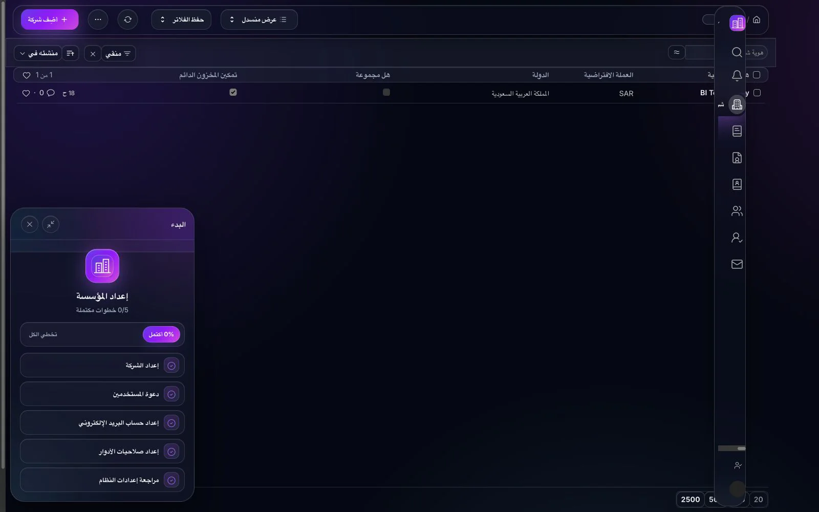 مساحة عمل Organization في واجهة BITEX الداكنة