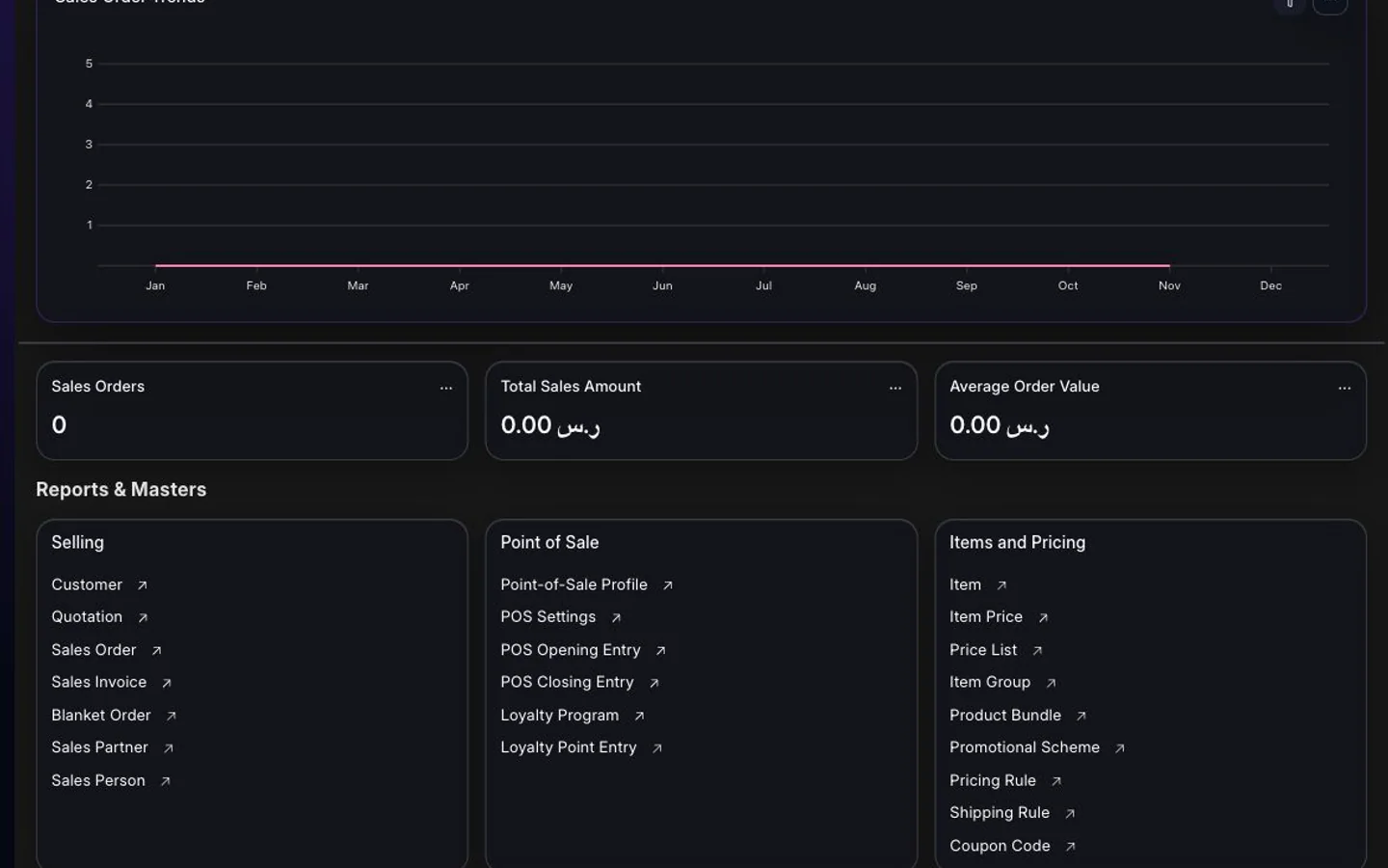 مساحة عمل Selling في واجهة BITEX الداكنة