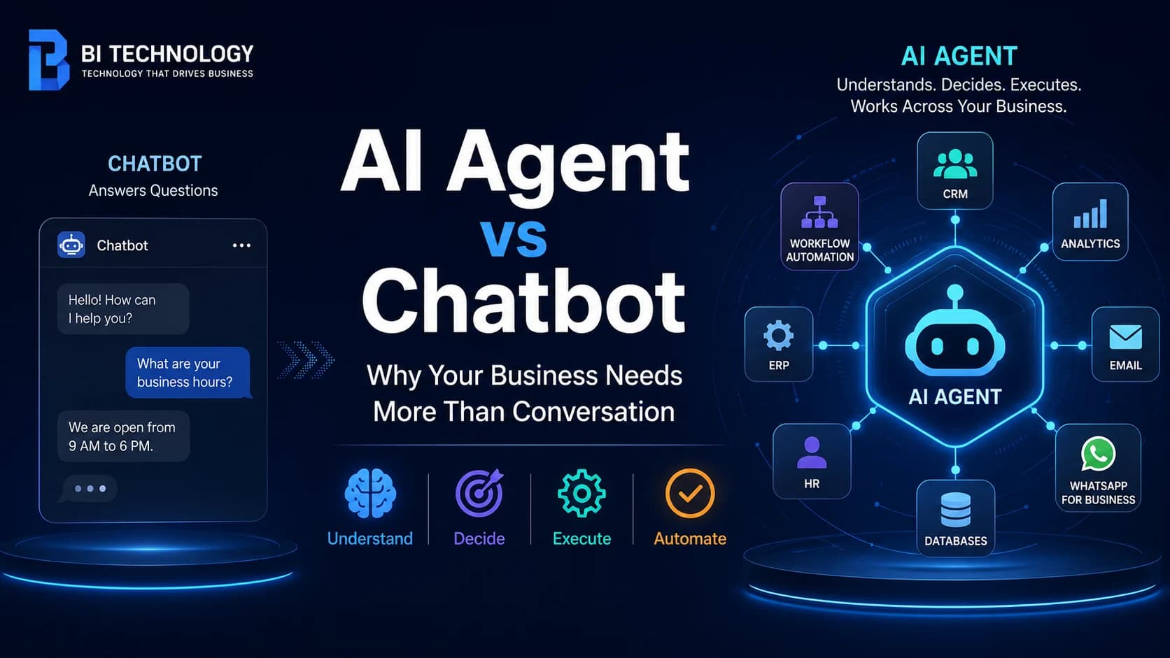 AI Agent vs Chatbot for Business Automation | BI Technology